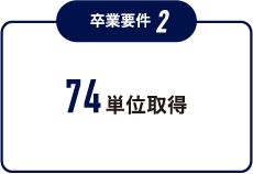 卒業条件 1 2 3